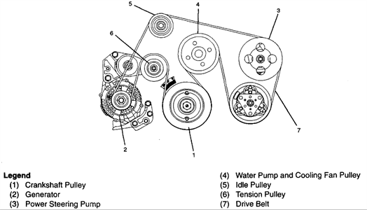 2003 isuzu rodeo serpentine belt diagram