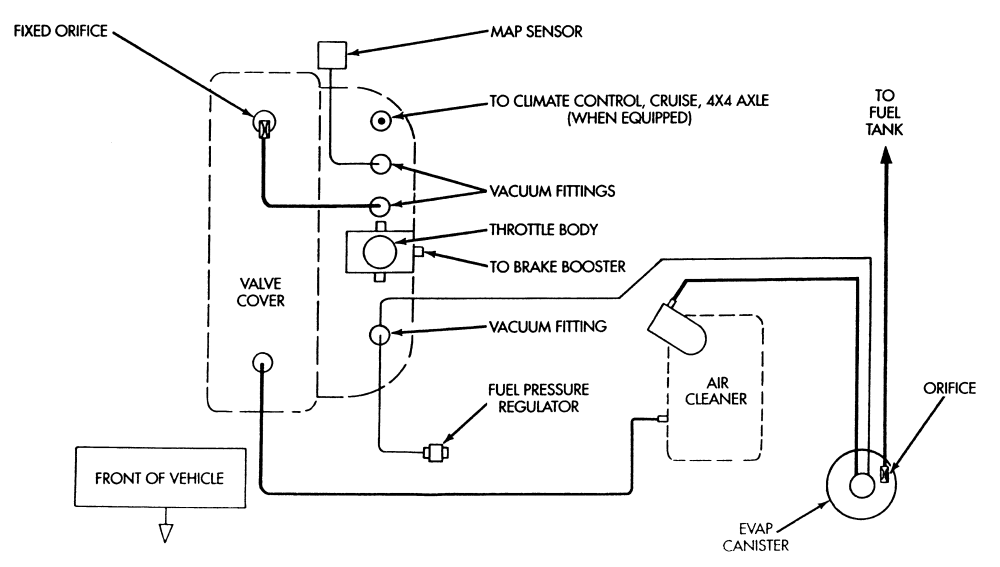 2004 jeep grand cherokee evap system diagram 2004 jeep grand cherokee evap system diagram