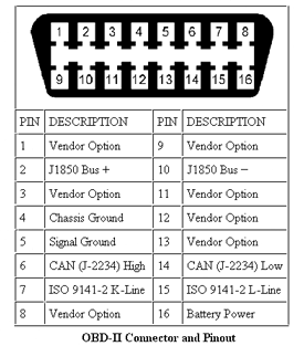 2004 mercedes ml350 obd2 wiring diagram