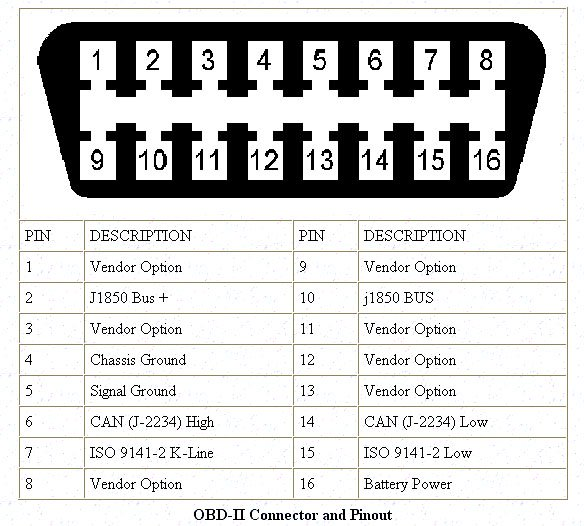 2004 mercedes ml350 obd2 wiring diagram