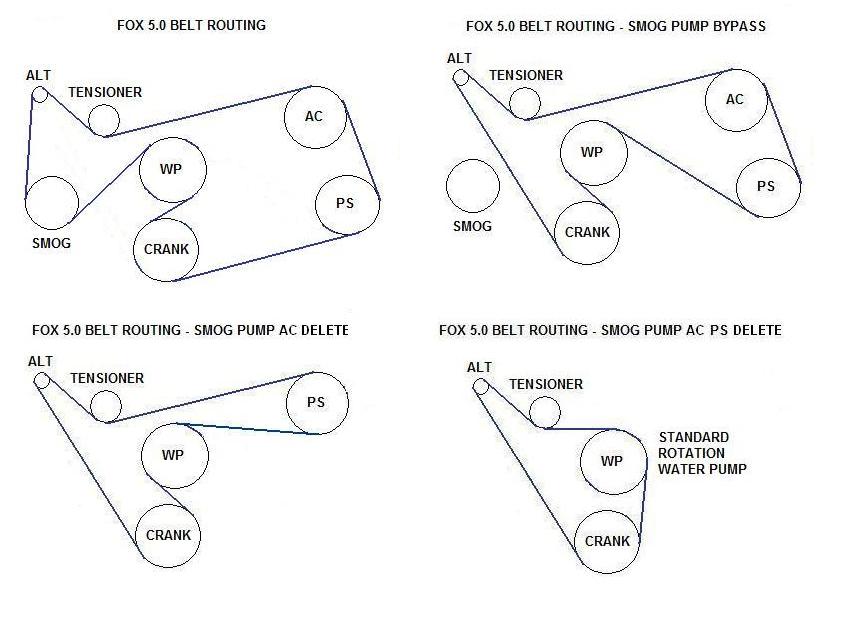 2004 mustang gt serpentine belt diagram