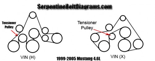 2005 cadillac deville serpentine belt diagram 2005 cadillac deville serpentine belt diagram