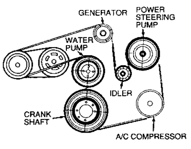 2005 mercury sable serpentine belt diagram 2005 mercury sable serpentine belt diagram
