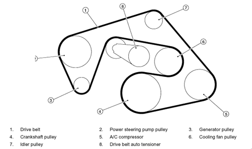 2005 nissan altima belt routing 2005 nissan altima belt routing