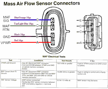 2005 subaru impreza wiring diagram pdf maf sensor 2005 subaru impreza wiring diagram pdf maf sensor