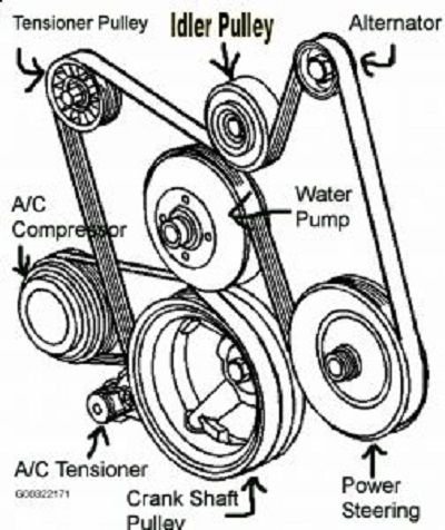 2006 Chevy Equinox Serpentine Belt Diagram