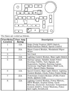 2006 ford crown victoria fuse box diagram