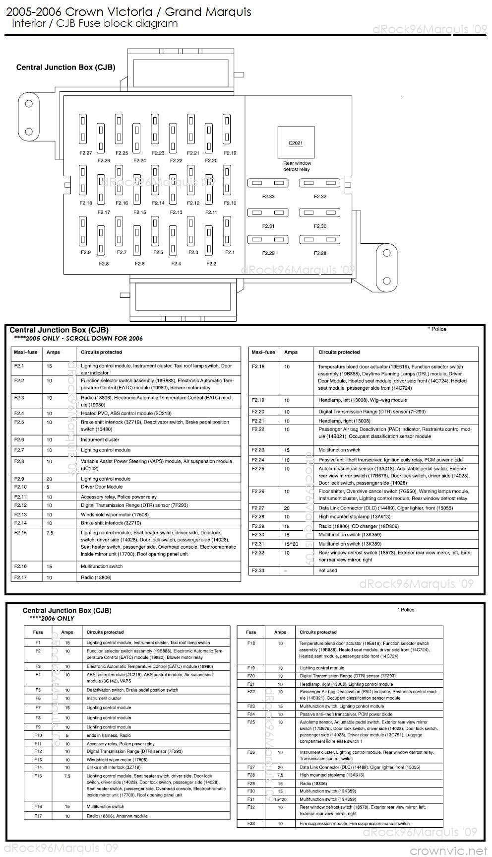2006 ford crown victoria fuse box diagram