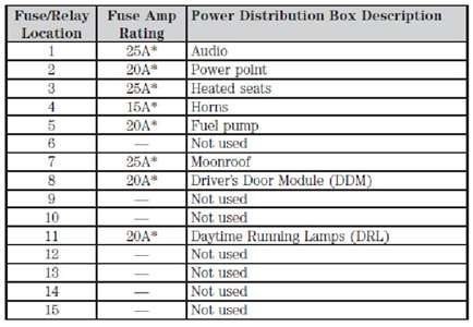 2006 ford crown victoria fuse box diagram