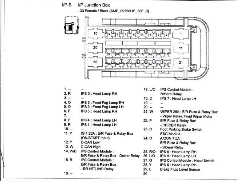 2007 Hyundai Entourage Fuse Box Diagram