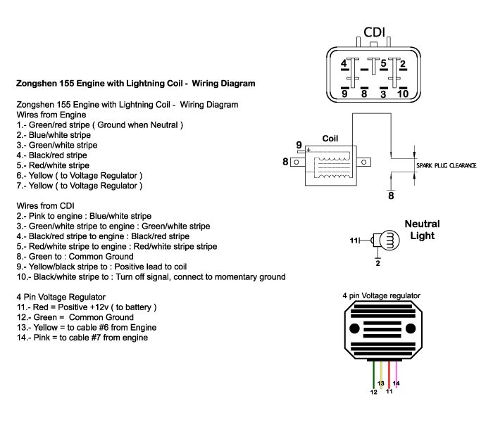 2008 zongshen zs125t-30 wiring diagram