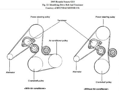 2009 Hyundai Sonata Serpentine Belt Diagram