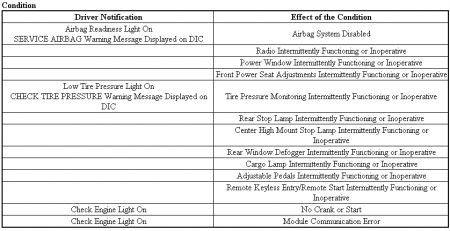 2012 gmc sierra stabilitrak wiring diagram