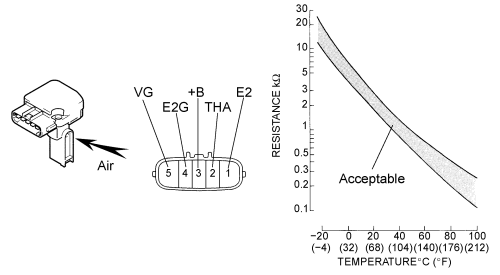 2jz maf sensor wiring diagram