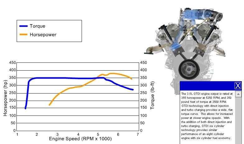 3.5 Ecoboost Turbo Diagram
