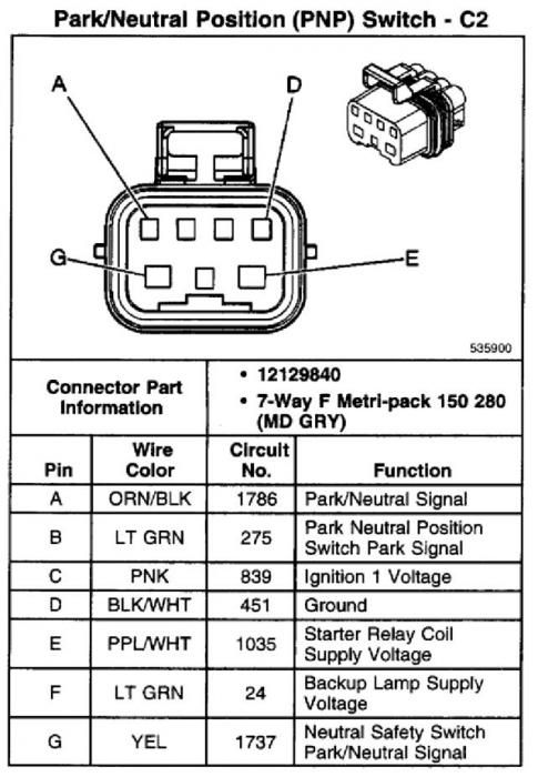 4l80e neutral safety switch wiring 4l80e neutral safety switch wiring