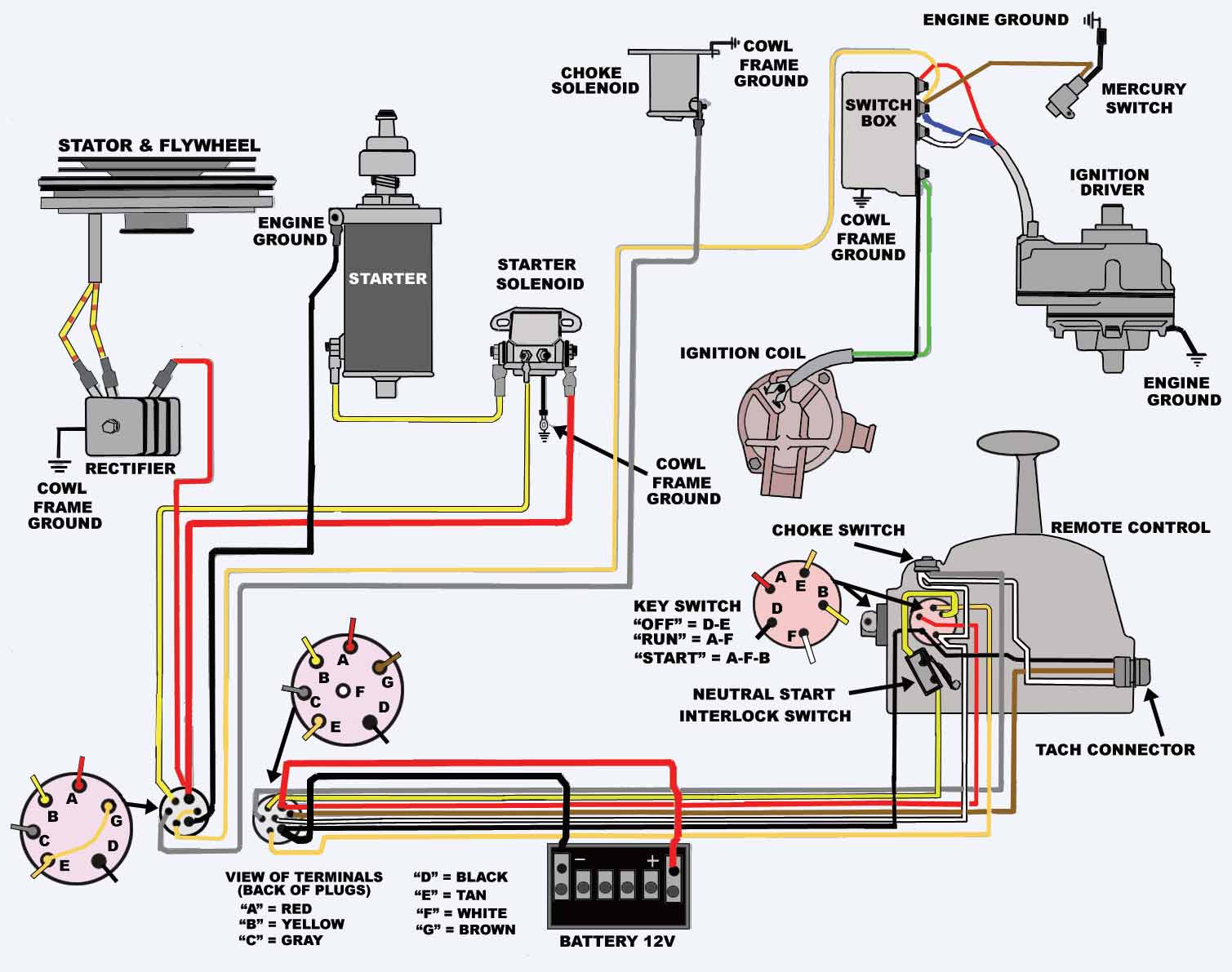 50 Hp Mercury Wiring Diagram
