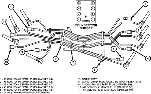 5.7 hemi firing order diagram