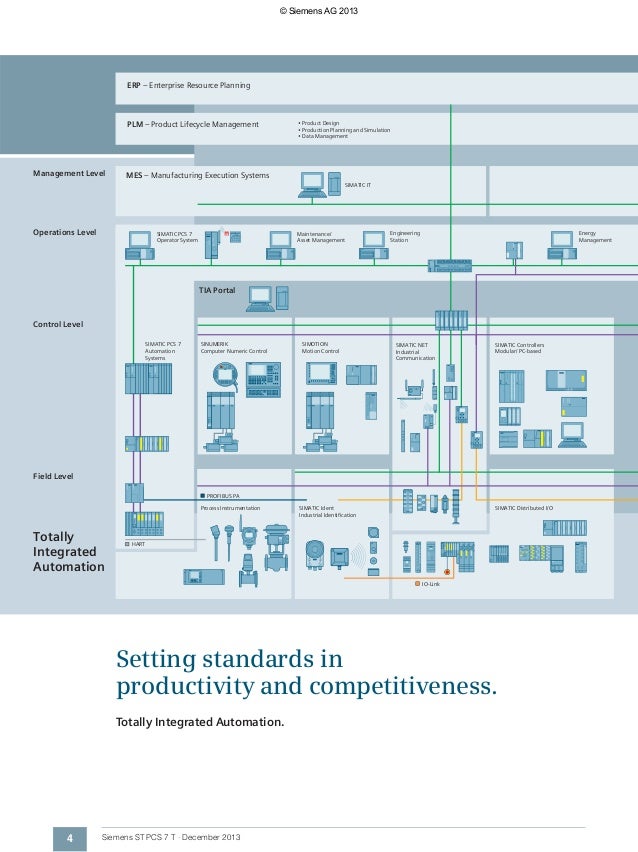 6es7135 4fb01 0ab0 Wiring Diagram
