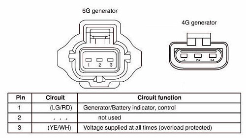 6g alternator wiring