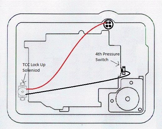 700r4 lockup wiring kit