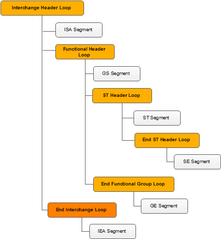 837 loop and segment diagram 837 loop and segment diagram