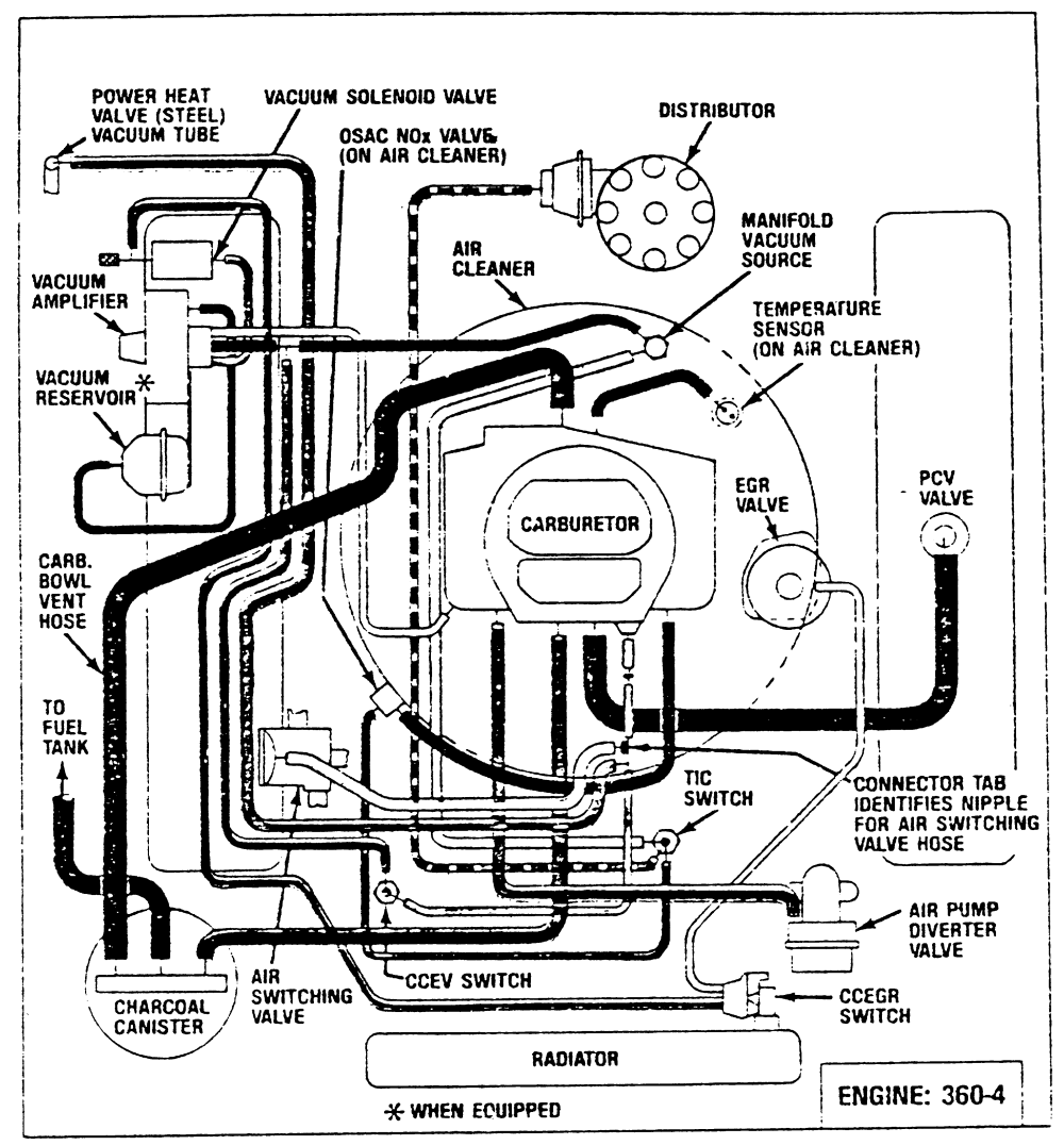 85 ramcharger wiring diagram