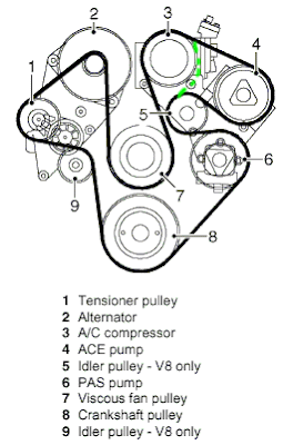98 ford taurus serpentine belt diagram