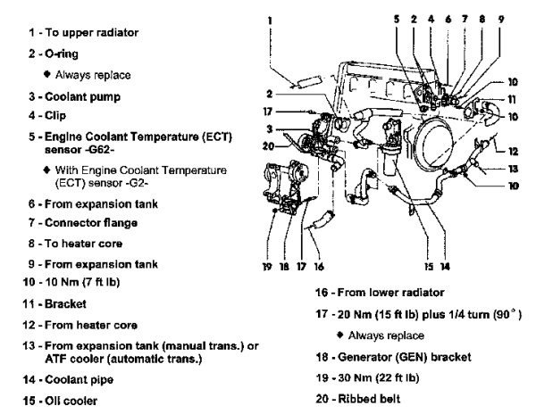 99 v6 passat oil temp sensor wiring diagram