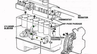 Adler Barbour Cold Machine Wiring Diagram