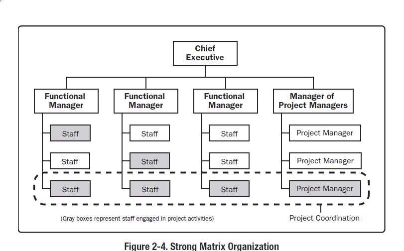 affinity-diagram-pmp