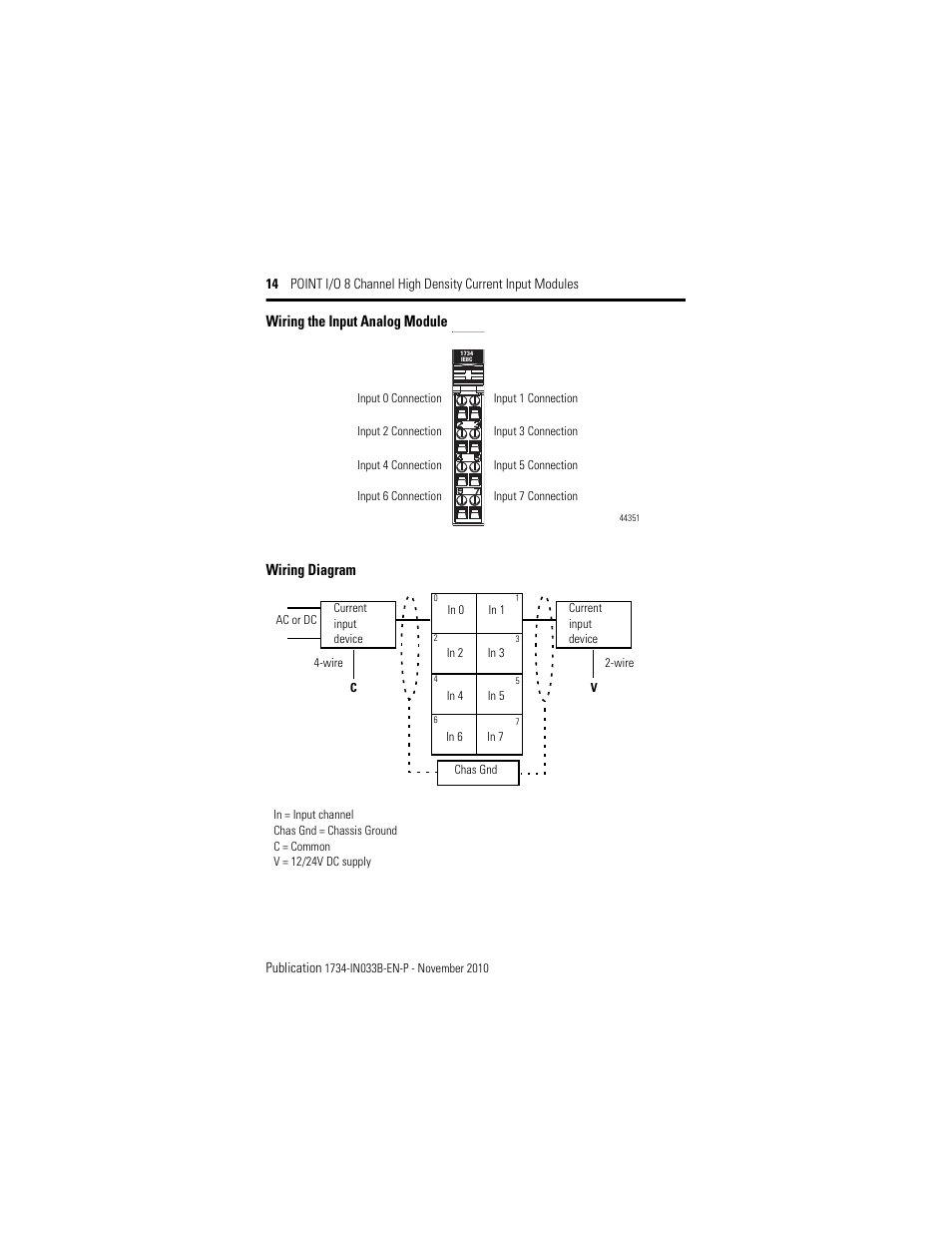 allen bradley 1734-aentr wiring diagram