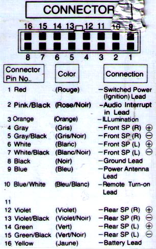 alpine radio cm5205 wiring diagram