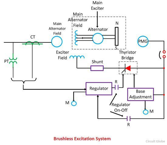 Alternator Exciter Wiring Diagram
