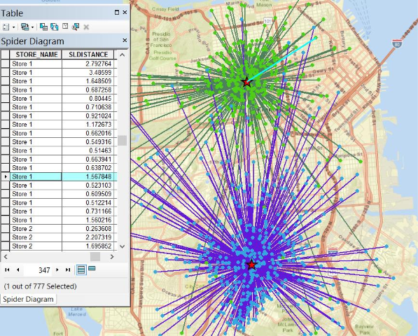 arcgis spider diagram