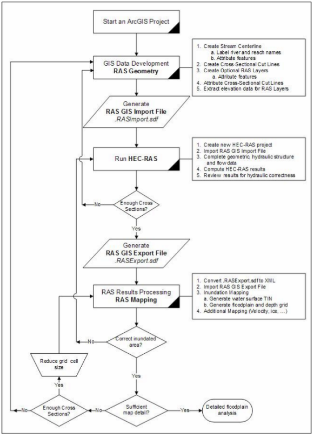 arcgis spider diagram