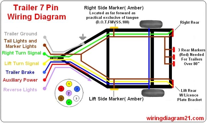 Aristocrat Trailer Wiring Diagram