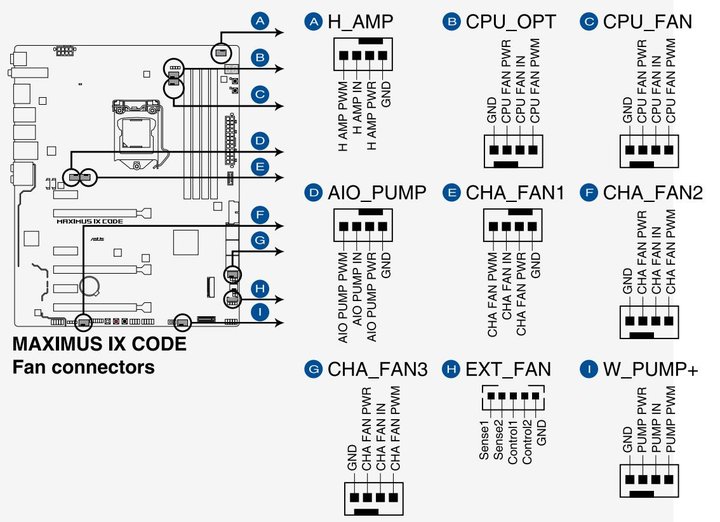 asus crosshair vi hero complete wiring diagram