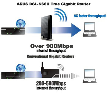 Asus Rt68u Router Wiring Diagram