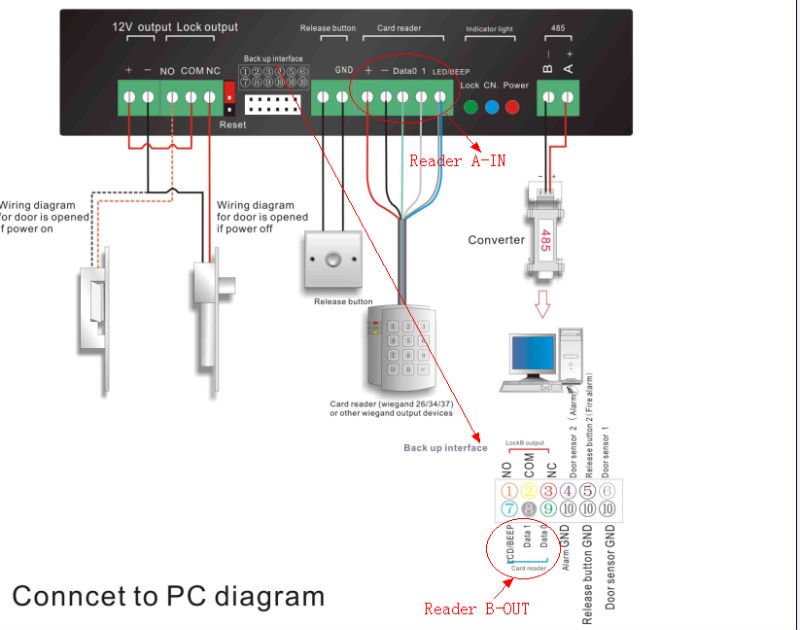 Axis A1001 Network Door Controller Dual Door Wiring Diagram