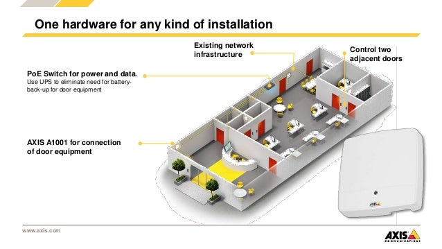 Axis A1001 Network Door Controller Dual Reader Wiring Diagram