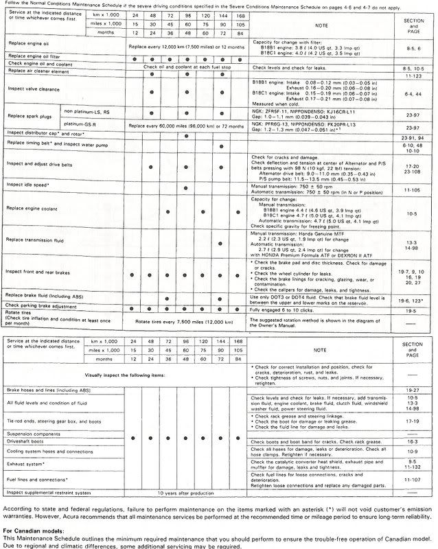 b18a1 wiring diagram b18a1 wiring diagram