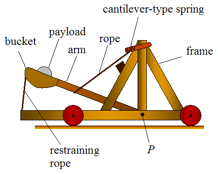 ballista diagrams ballista diagrams