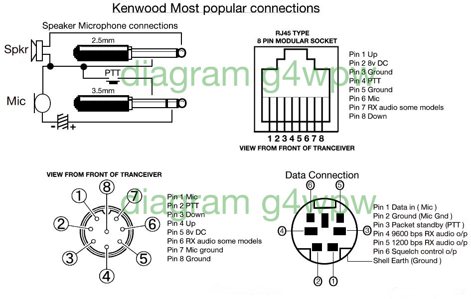 baofeng headset wiring diagram