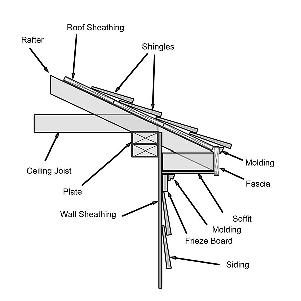 Barge Rafter Diagram