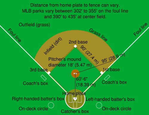 baseball cutoff diagrams
