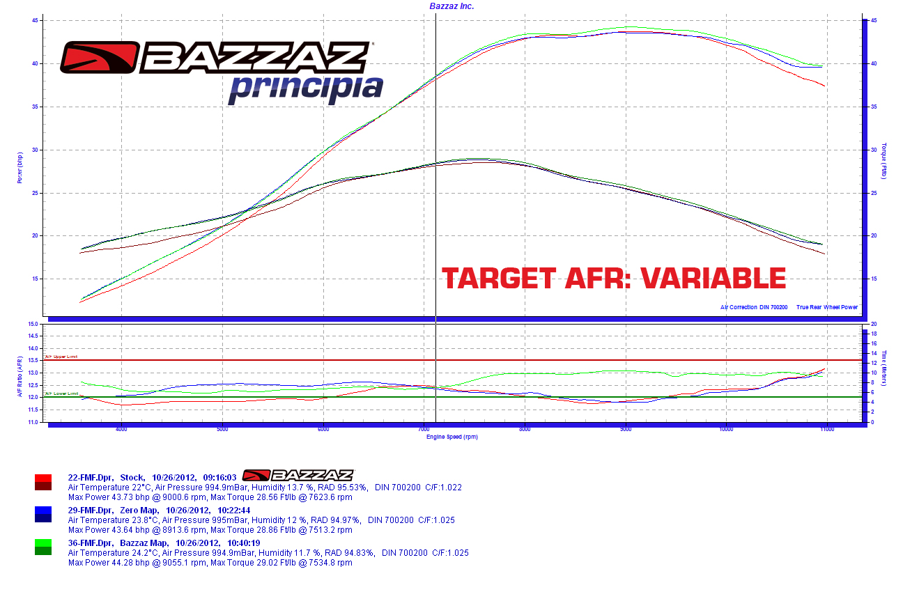 bazzaz zfi wiring diagram