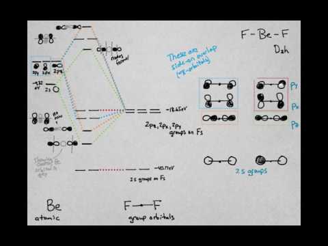 Bef2 Molecular Orbital Diagram