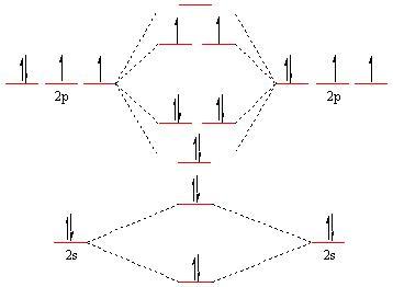 Bef2 Molecular Orbital Diagram