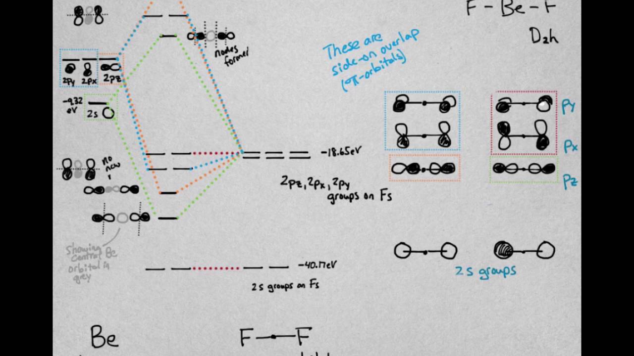 bef2 molecular orbital diagram